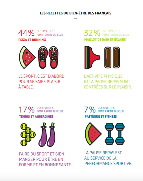 infographie sport nourriture